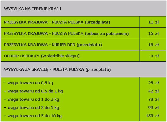 Tabela kosztów wysyłki towaru